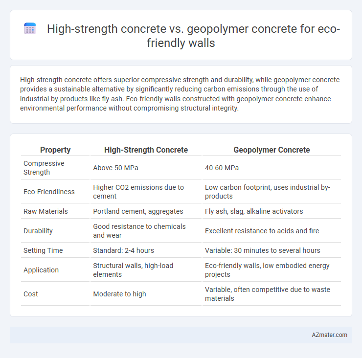 High-strength concrete vs. geopolymer concrete for eco-friendly walls - What is The Difference?