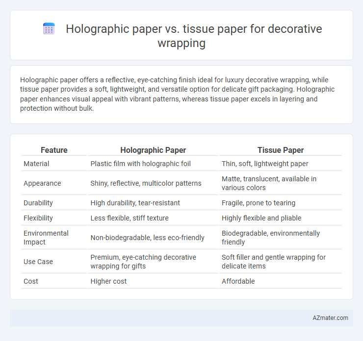 Holographic paper vs. tissue paper for decorative wrapping - What is The Difference?