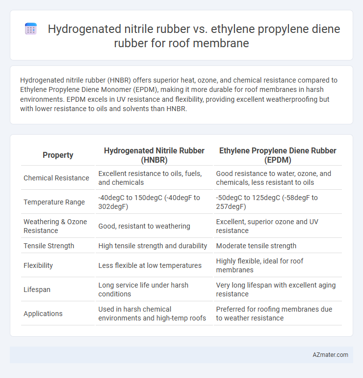 Hydrogenated nitrile rubber vs. ethylene propylene diene rubber for roof membrane - What is The Difference?