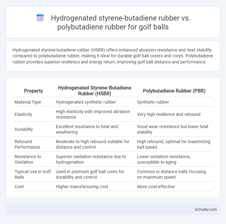 Hydrogenated styrene-butadiene rubber vs. polybutadiene rubber for golf balls - What is The Difference?
