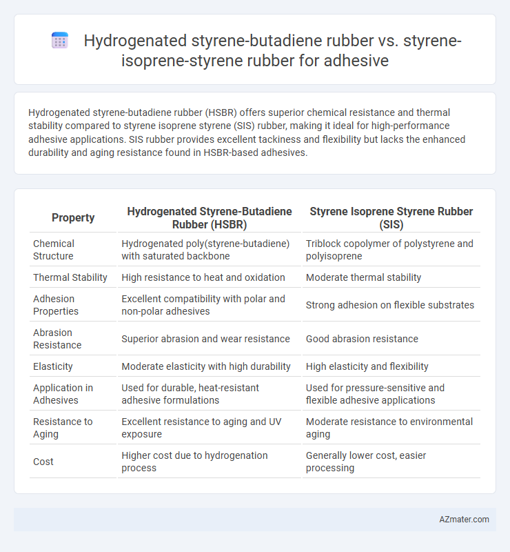 Hydrogenated styrene-butadiene rubber vs. styrene-isoprene-styrene rubber for adhesive - What is The Difference?