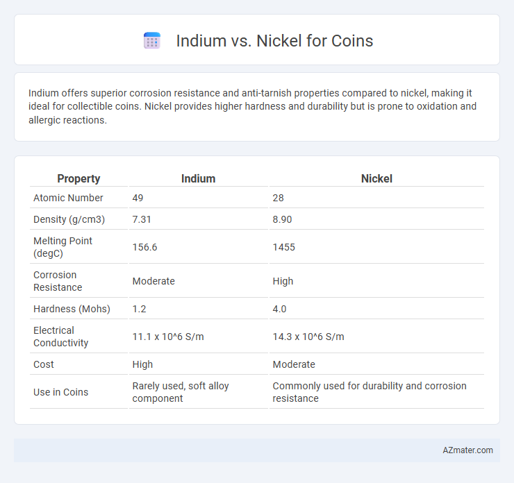 Indium vs. Nickel for Coins - What is The Difference?