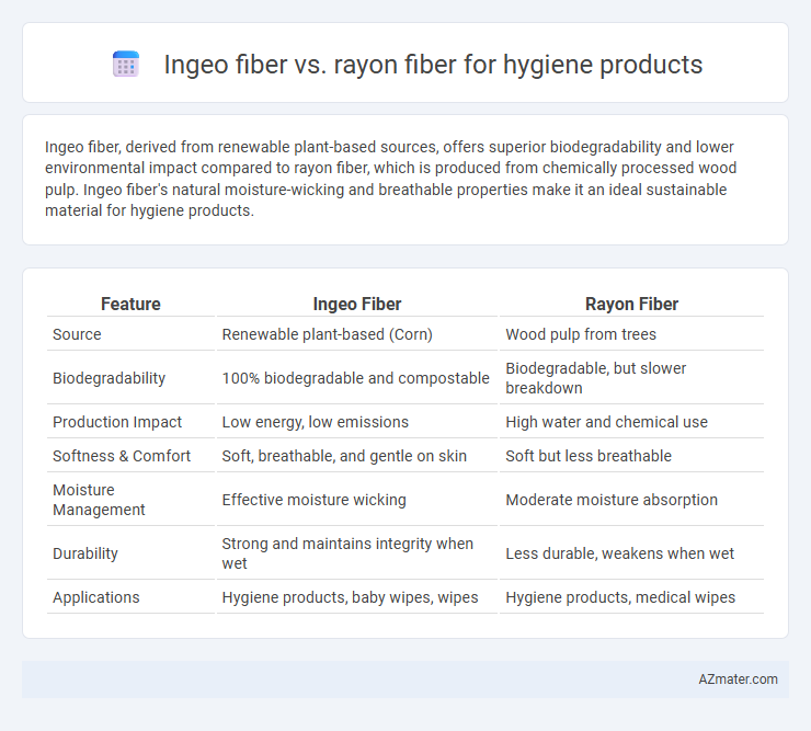 Ingeo fiber vs. rayon fiber for hygiene products - What is The Difference?