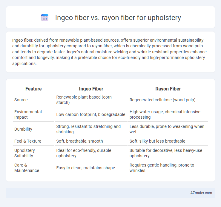 Ingeo fiber vs. rayon fiber for upholstery - What is The Difference?