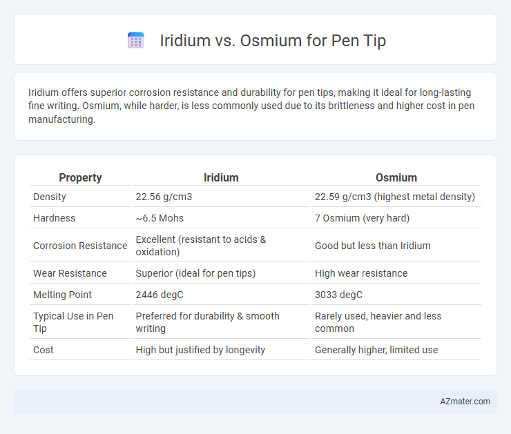 Iridium vs. Osmium for Pen Tip - What is The Difference?