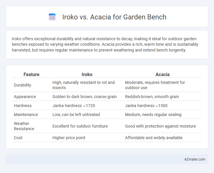 Iroko vs. Acacia for Garden Bench - What is The Difference?