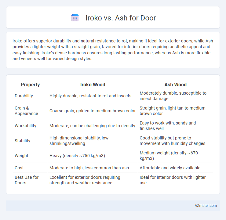 Iroko vs. Ash for Door - What is The Difference?