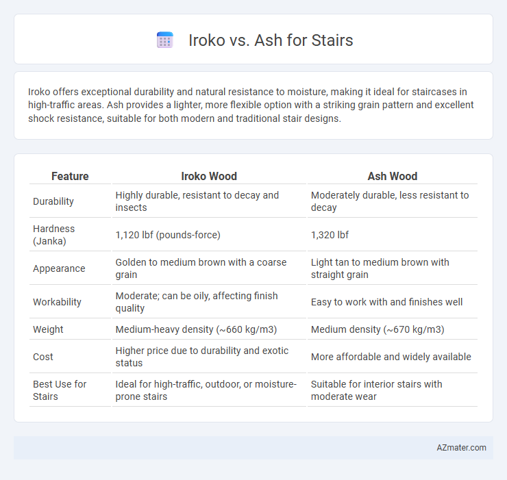 Iroko vs. Ash for Stairs - What is The Difference?