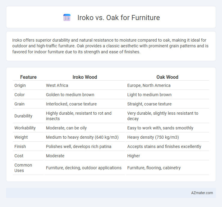 Iroko vs. Oak for Furniture - What is The Difference?