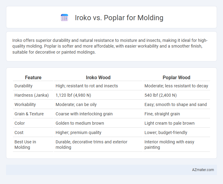 Iroko vs. Poplar for Molding - What is The Difference?