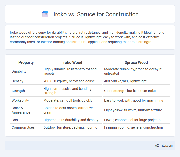Iroko vs. Spruce for Construction - What is The Difference?
