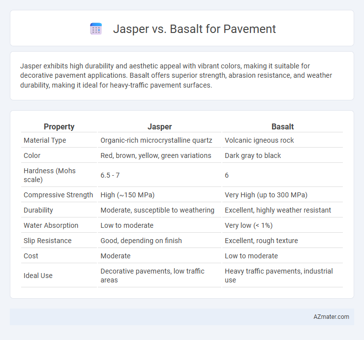 Jasper vs. Basalt for Pavement - What is The Difference?