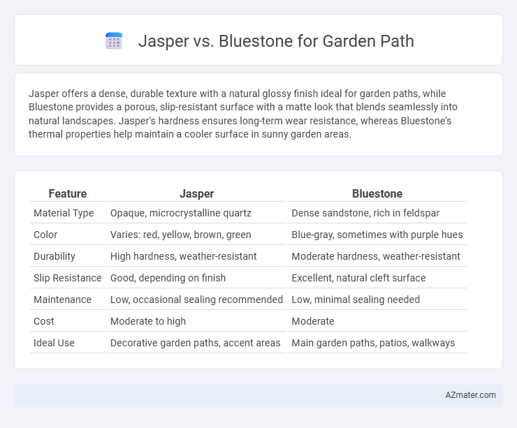 Jasper vs. Bluestone for Garden Path - What is The Difference?