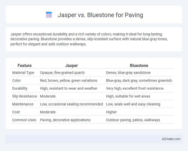 Jasper vs. Bluestone for Paving - What is The Difference?