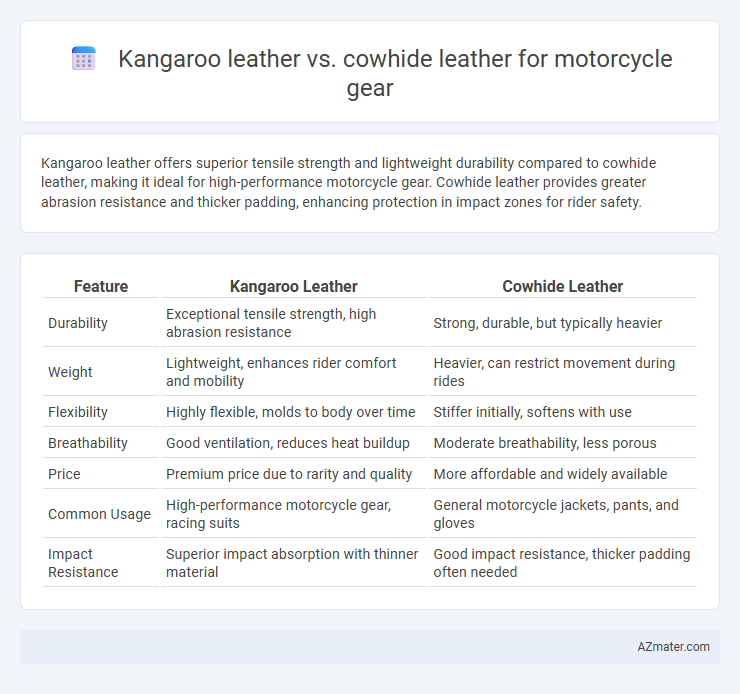 Kangaroo leather vs. cowhide leather for motorcycle gear - What is The Difference?