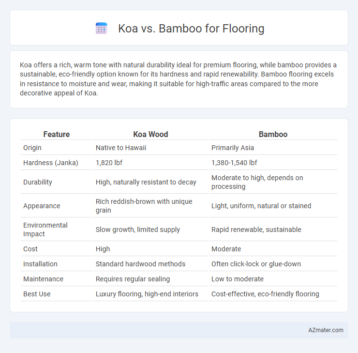Koa vs. Bamboo for Flooring - What is The Difference?
