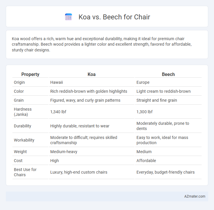 Koa vs. Beech for Chair - What is The Difference?