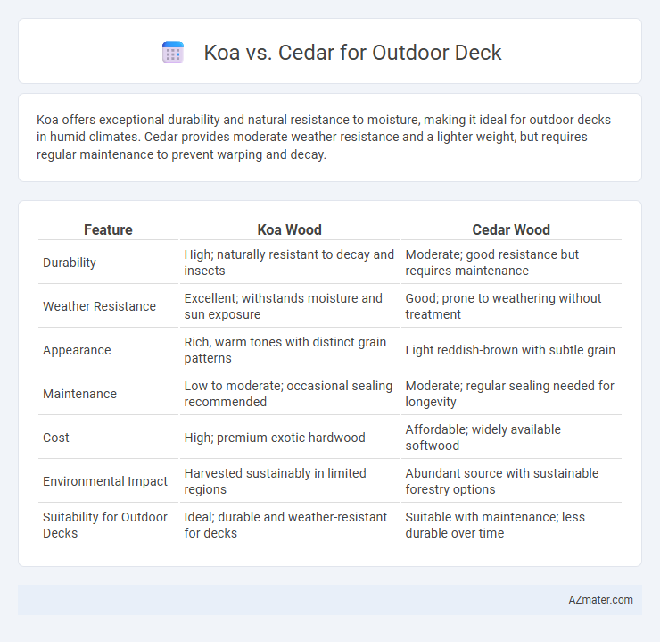Koa vs. Cedar for Outdoor Deck - What is The Difference?