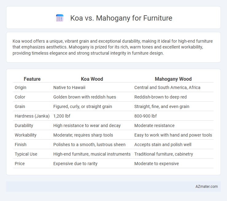 Koa vs. Mahogany for Furniture - What is The Difference?