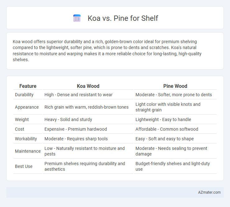 Koa vs. Pine for Shelf - What is The Difference?