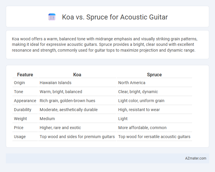 Koa vs. Spruce for Acoustic Guitar - What is The Difference?