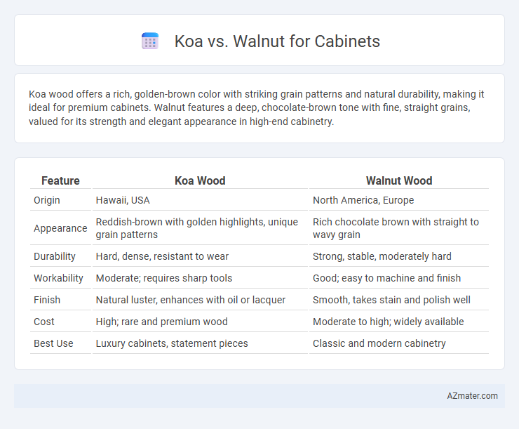 Koa vs. Walnut for Cabinets - What is The Difference?