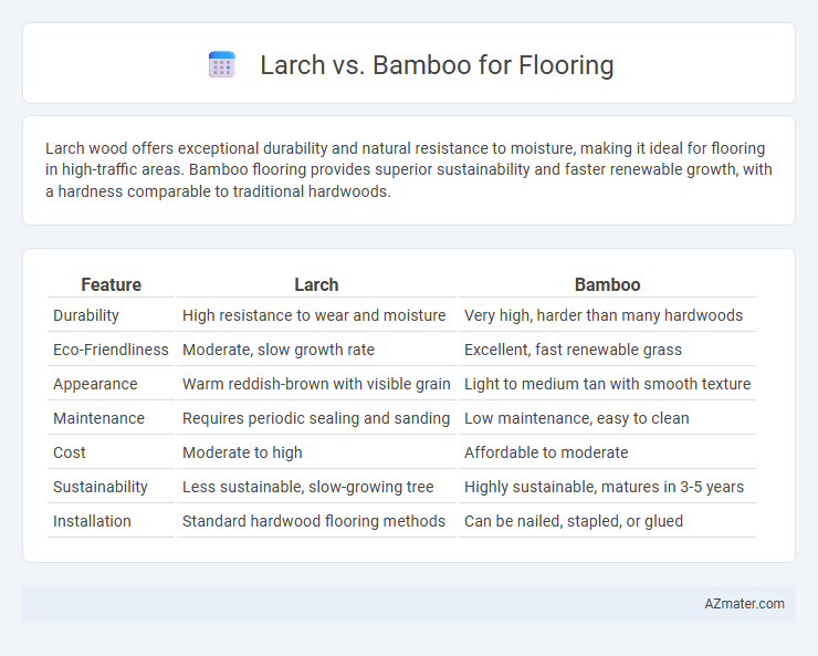 Larch vs. Bamboo for Flooring - What is The Difference?