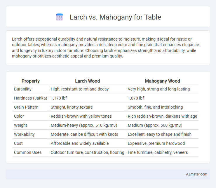 Larch vs. Mahogany for Table - What is The Difference?