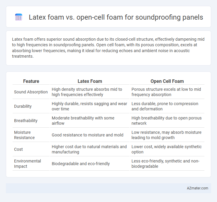 Latex foam vs. open-cell foam for soundproofing panels - What is The Difference?