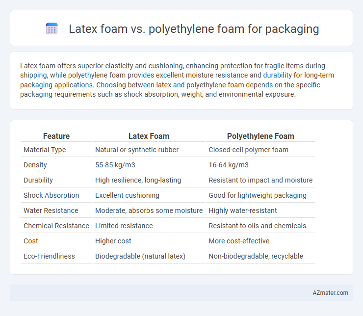 Latex foam vs. polyethylene foam for packaging - What is The Difference?