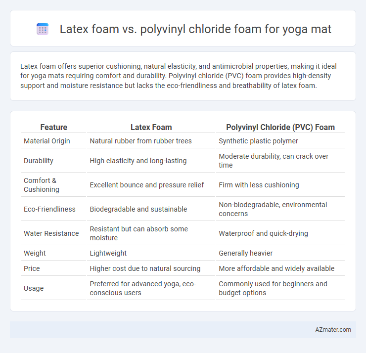 Latex foam vs. polyvinyl chloride foam for yoga mat - What is The Difference?