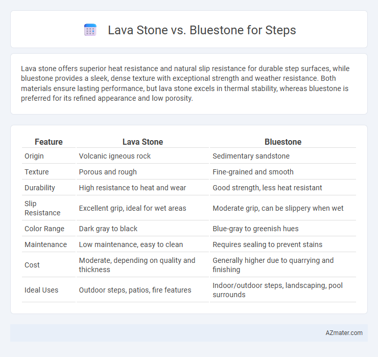 Lava Stone vs. Bluestone for Steps - What is The Difference?