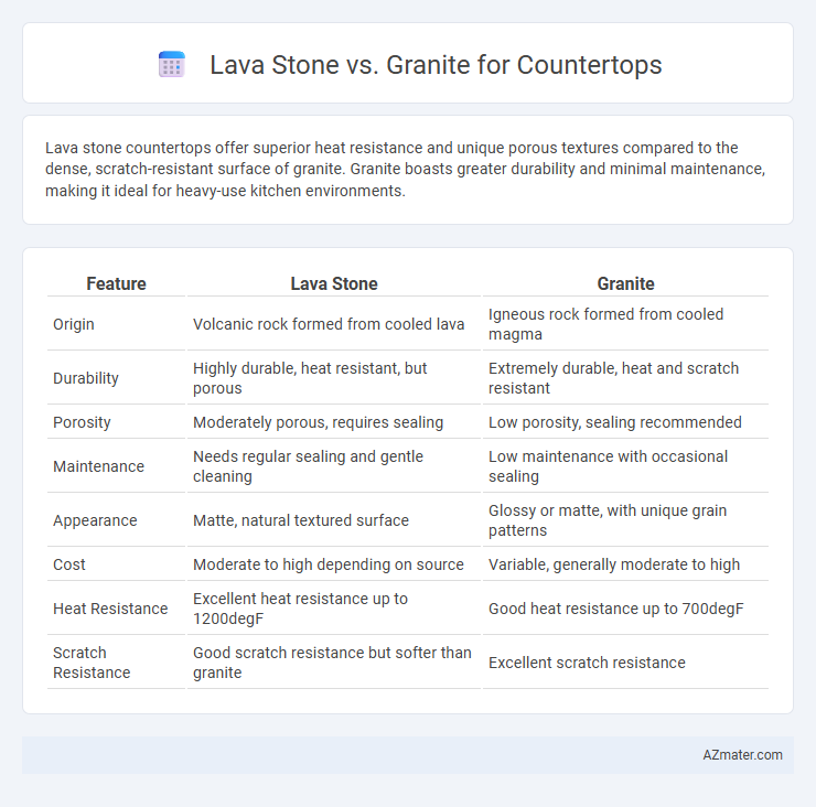 Lava Stone vs. Granite for Countertops - What is The Difference?