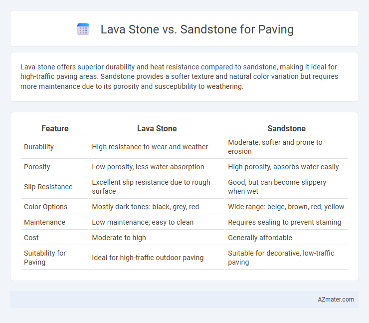 Lava Stone vs. Sandstone for Paving - What is The Difference?