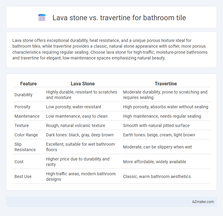 Lava stone vs. travertine for bathroom tile - What is The Difference?