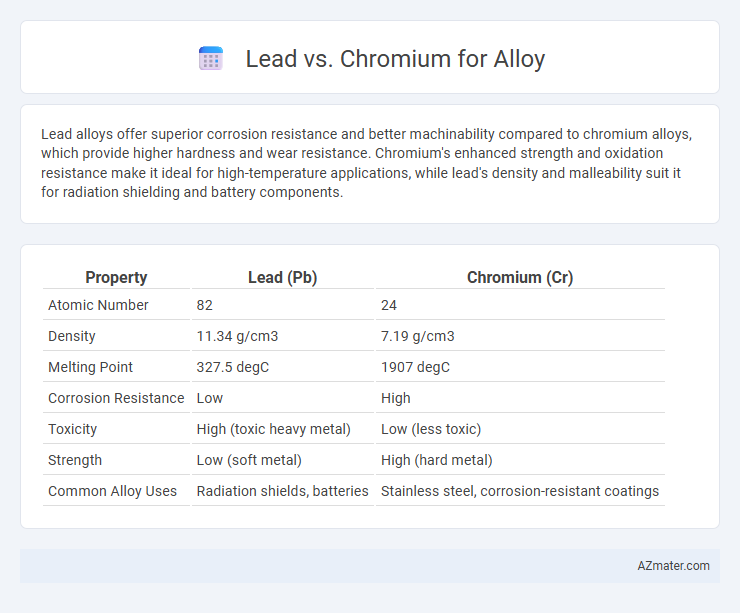 Lead vs. Chromium for Alloy - What is The Difference?