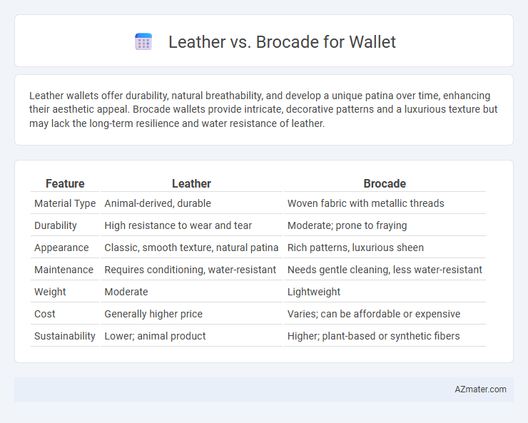Leather vs. Brocade for Wallet - What is The Difference?
