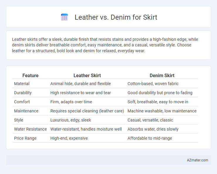 Leather vs. Denim for Skirt - What is The Difference?