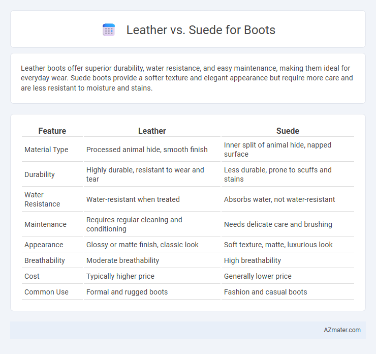 Leather vs. Suede for Boots - What is The Difference?