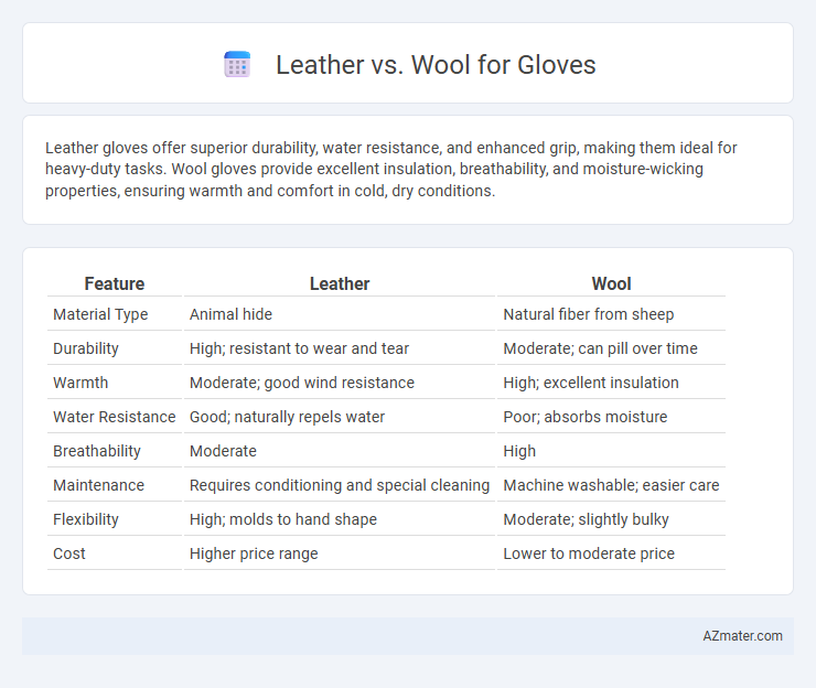 Leather vs. Wool for Gloves - What is The Difference?