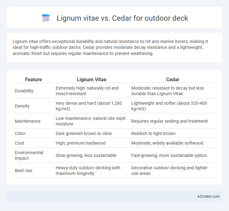 Lignum vitae vs. Cedar for outdoor deck - What is The Difference?