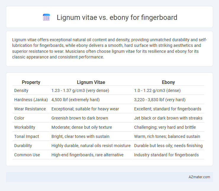 Lignum vitae vs. ebony for fingerboard - What is The Difference?