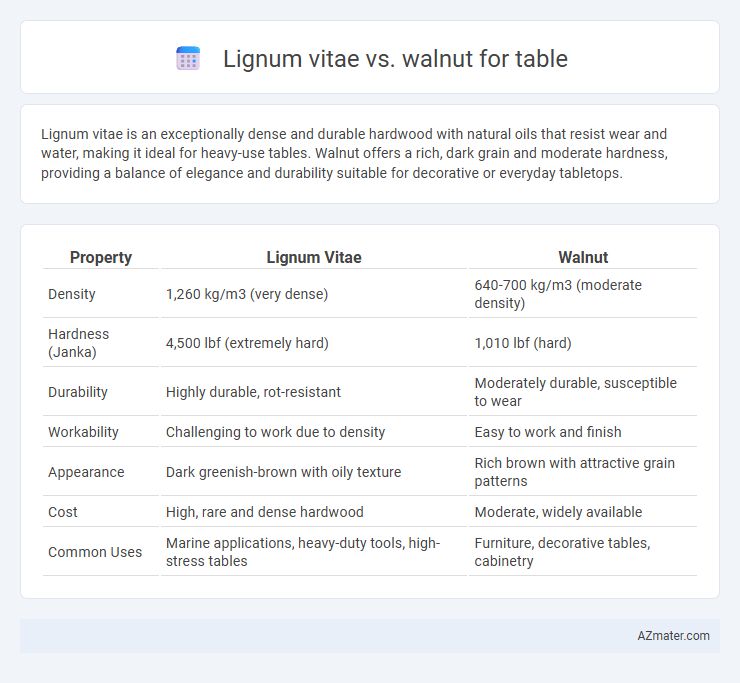 Lignum vitae vs. walnut for table - What is The Difference?