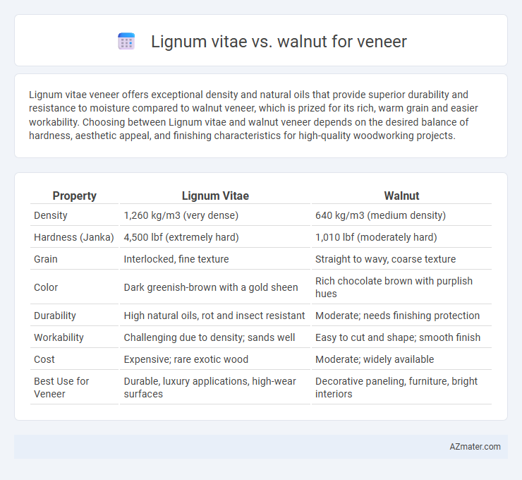 Lignum vitae vs. walnut for veneer - What is The Difference?