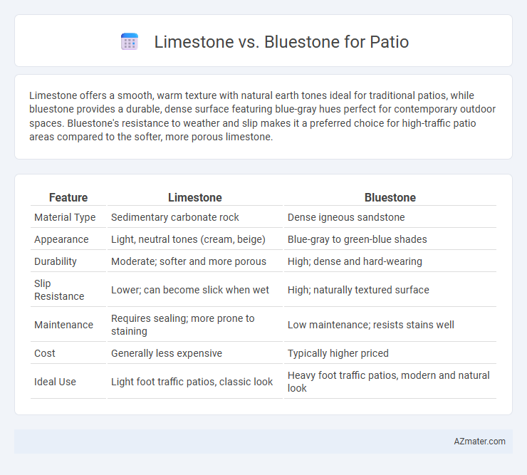Limestone vs. Bluestone for Patio - What is The Difference?