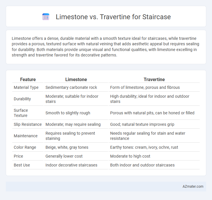 Limestone vs. Travertine for Staircase - What is The Difference?