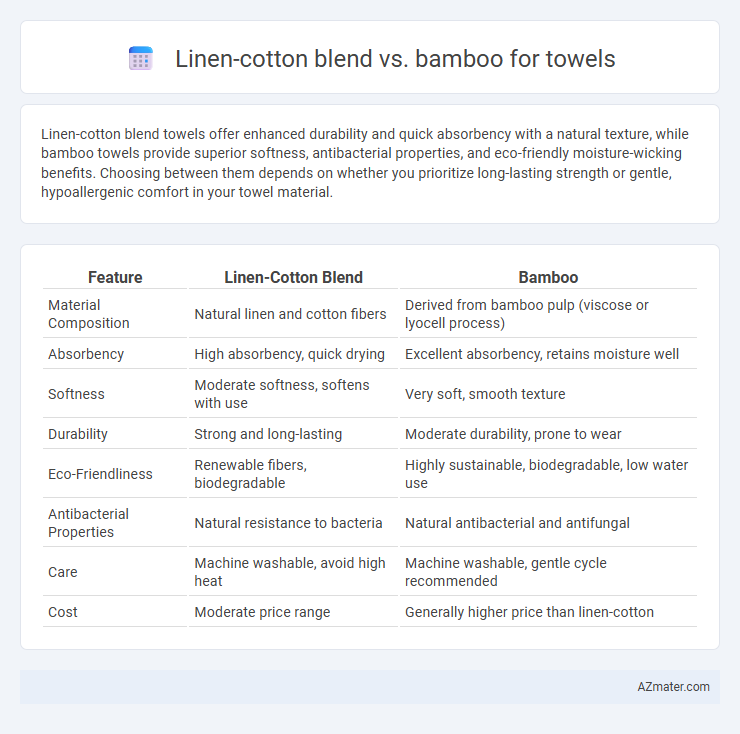 Linen-cotton blend vs. bamboo for towels - What is The Difference?