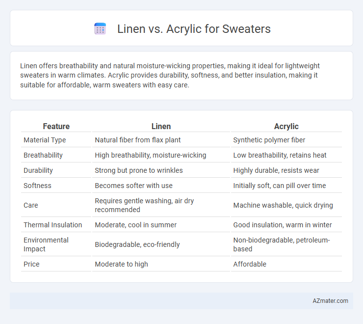 Linen vs. Acrylic for Sweaters - What is The Difference?