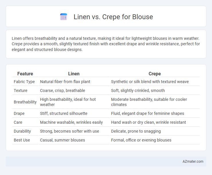 Linen vs. Crepe for Blouse - What is The Difference?