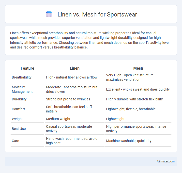 Linen vs. Mesh for Sportswear - What is The Difference?